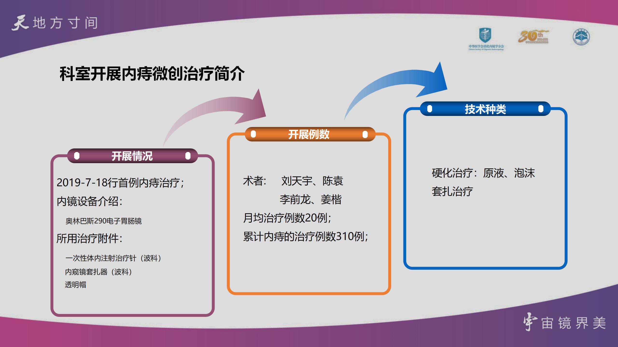 李前龙透明帽辅助内痔硬化术PPT（聚桂醇 天宇） - 复件_04.jpg